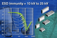 VEMI系列：Vishay 新型四通道、六通道及八通道EMI 濾波器