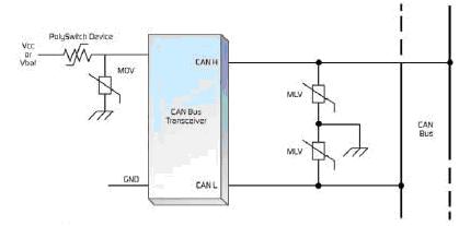 如何在電源輸入端應用可復位PolySwitch設(shè)備和MOV(金屬氧化電壓敏電阻器)