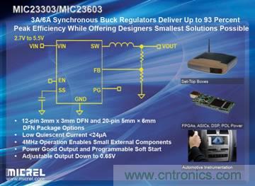 輸出紋波僅有5mV、效率高達(dá)93%的6A和3A同步降壓穩(wěn)壓器