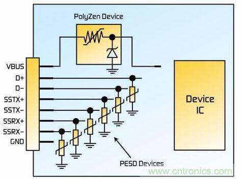 圖2:綜合的設(shè)備側(cè)過(guò)壓保護(hù)解決方案