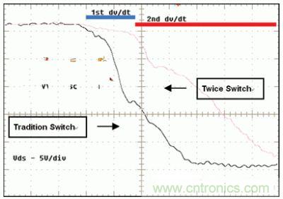 當(dāng)TPS61161打開內(nèi)部MOSFET開關(guān)管時(shí)，MOSFET的漏源電壓VDS在很短的時(shí)間內(nèi)從高壓變成接近于零的低壓