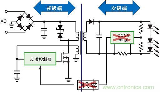圖3：新穎的初級(jí)端穩(wěn)流技術(shù)省去次級(jí)端控制，提供多種應(yīng)用優(yōu)勢(shì)。
