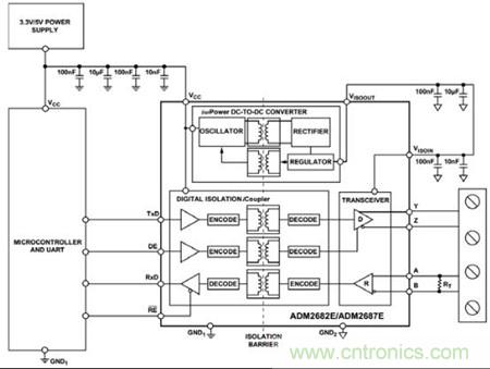 圖3：可以用單個ADM2682E實現(xiàn)全雙工、隔離式RS-485接口