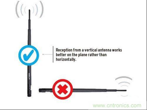 圖1:提升WiFi性能小竅門:調(diào)整天線擺放角度