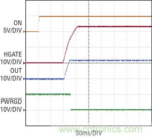 圖 3：當(dāng) ON 引腳切換到高電平時(shí)，在 100ms 延遲之后，熱插拔控制器 HGATE 啟動(dòng)，PWRGD 被拉低