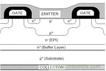 圖2:提升IGBT開關(guān)速度技巧(二)