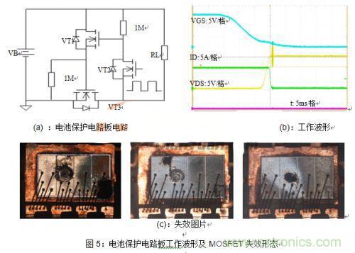 功率MOSFET線(xiàn)性區(qū)大電流失效損壞