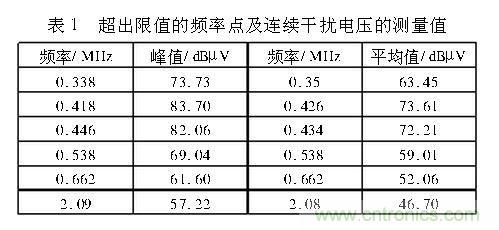 如何抑制電磁干擾？選對濾波電容很重要！