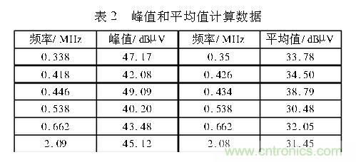 如何抑制電磁干擾？選對濾波電容很重要！