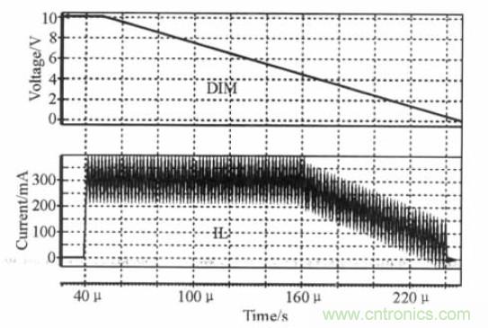 可實(shí)現(xiàn)高效率、高調(diào)光比的LED恒流驅(qū)動電路設(shè)計(jì)