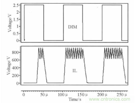 可實(shí)現(xiàn)高效率、高調(diào)光比的LED恒流驅(qū)動電路設(shè)計(jì)