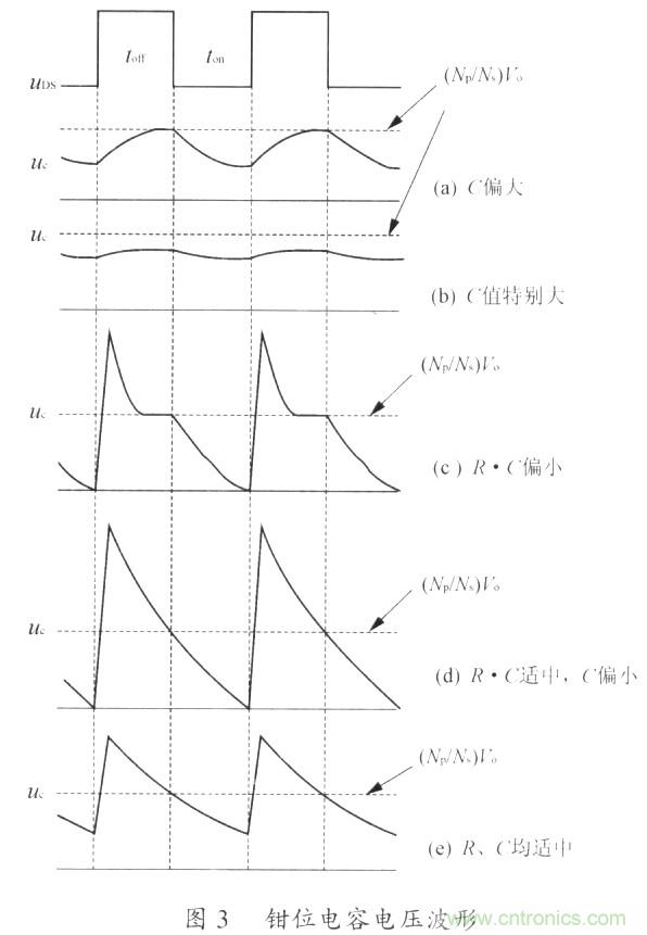 網(wǎng)友分享:一種有效的反激鉗位電路設(shè)計(jì)方法