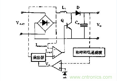 工程師推薦：低諧波、高功率因數(shù)AC/DC開關電源變換器設計