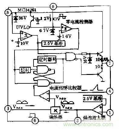 工程師推薦：低諧波、高功率因數(shù)AC/DC開關電源變換器設計