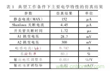 一款低功耗、低成本的白光LED驅(qū)動(dòng)芯片設(shè)計(jì)