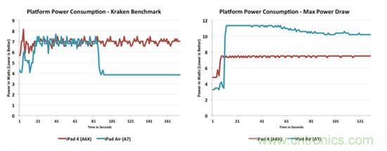 揭秘蘋果“芯”:蘋果A7芯片配置及細節(jié)曝光
