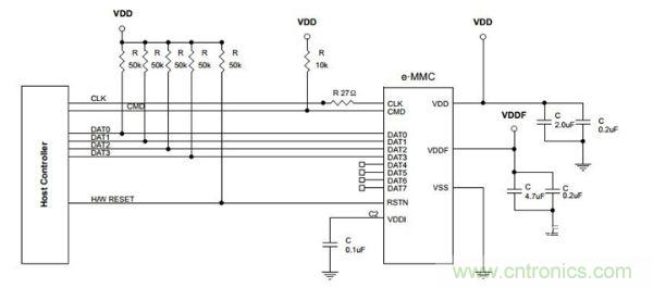 EMMC芯片如何“逆襲”成手機(jī)TF卡