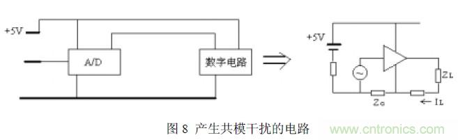 搞定EMC的兩大關(guān)鍵:元器件選型和PCB的EMC設(shè)計(jì)