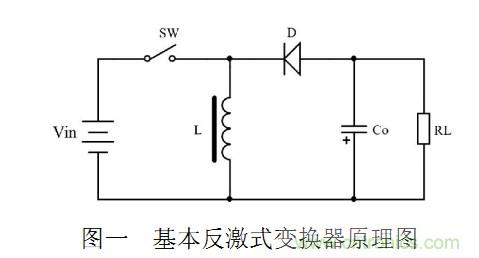 大牛獨創(chuàng):反激式開關電源設計方法及參數(shù)計算