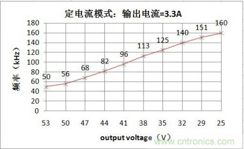 PCB布局該這么做！150W LED驅(qū)動電源拆解學(xué)習(xí)
