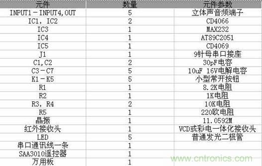 DIY超級PC遙控器，讓你的電腦更智能