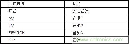 DIY超級PC遙控器，讓你的電腦更智能