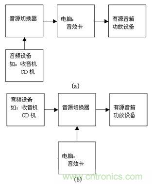 DIY超級PC遙控器，讓你的電腦更智能