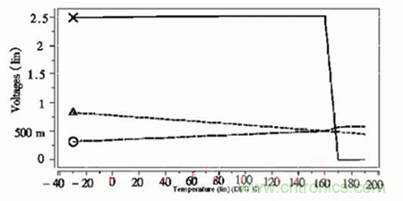 智能設備的大眾情人:超詳細的超低壓CMOS線性穩(wěn)壓器講解