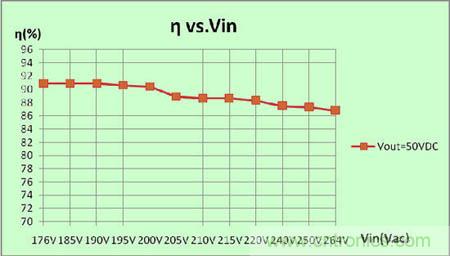 圖7:效率曲線(xiàn)