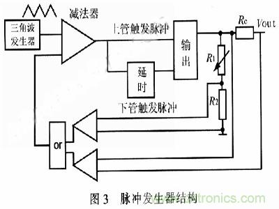 一步到位，半導(dǎo)體激光管LD的電源設(shè)計
