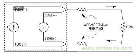 高精度不是特別關(guān)鍵時，使用2線測量系統(tǒng)