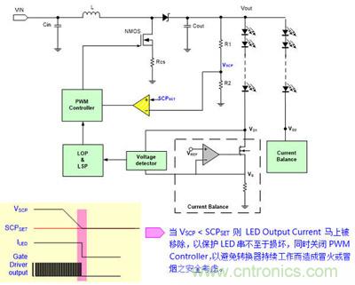 小伙伴們都驚呆了！LED背光驅(qū)動小竅門
