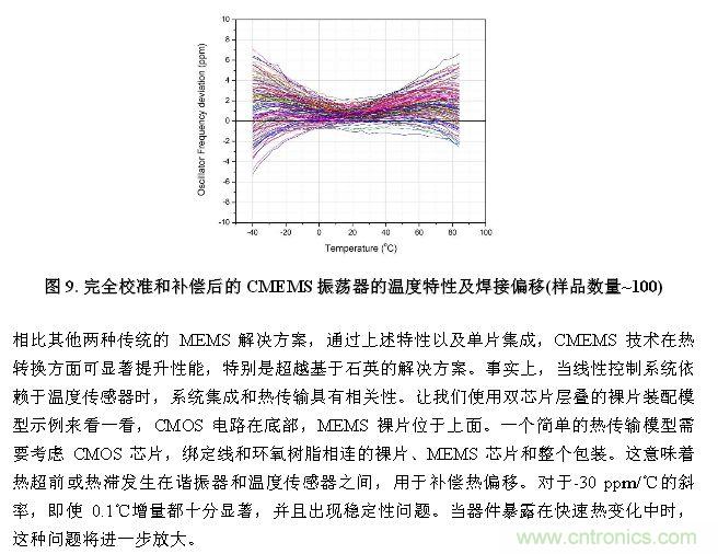 CMEMS技術(shù):批量CMOS制造工藝生產(chǎn)基于EMS的頻率控制器件