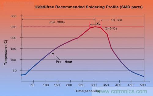 DC/DC轉(zhuǎn)換器可以實(shí)現(xiàn)低成本嗎？