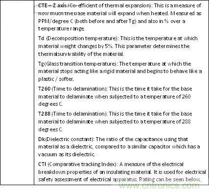 揭秘選擇PCB基材的玄機(jī)！絕對(duì)實(shí)用！