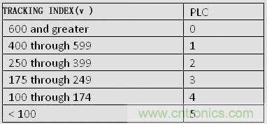 揭秘選擇PCB基材的玄機(jī)！絕對(duì)實(shí)用！