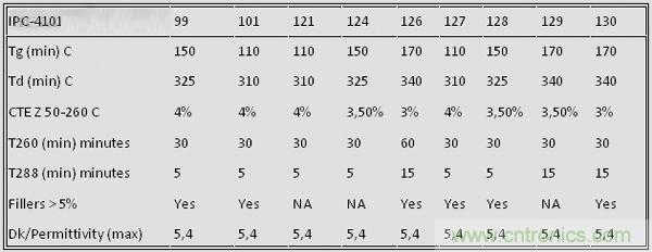 揭秘選擇PCB基材的玄機(jī)！絕對(duì)實(shí)用！