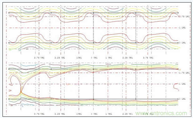 A配光多燈照度、亮度分布圖