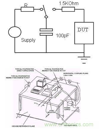  圖3：人體模型的產(chǎn)生原理和設(shè)備示意圖。