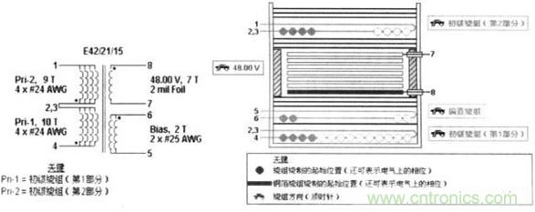 圖1是用該軟件設(shè)計的變壓器的結(jié)構(gòu)。