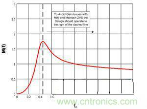 牛人分享:LLC LED驅(qū)動器簡化設(shè)計的實(shí)現(xiàn)