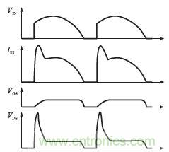 獨(dú)家揭秘:原邊控制帶TRIAC調(diào)光的LED驅(qū)動(dòng)電源設(shè)計(jì)