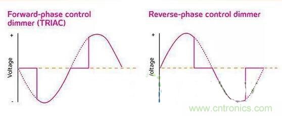 名家講解：【LED調(diào)光】課堂開課了！