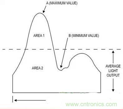 LED閃爍“久攻不下”？看我如何“攻城”！