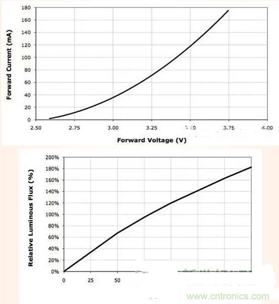 LED閃爍“久攻不下”？看我如何“攻城”！