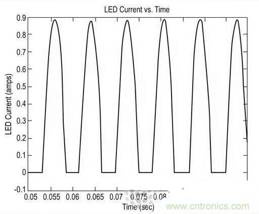 LED閃爍“久攻不下”？看我如何“攻城”！