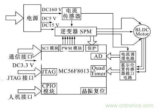 讓無刷直流電機玩轉醫(yī)療器械！手術電鋸大顯身手