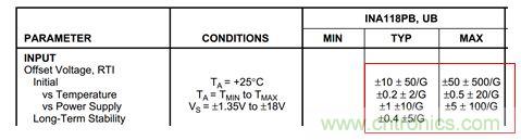 工程師應(yīng)用儀表放大器時為何困惑不解？