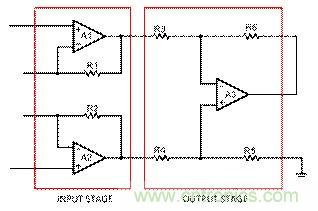 工程師應(yīng)用儀表放大器時為何困惑不解？