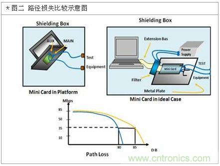 降低無線通訊噪聲干擾？攻城獅能否突圍在此一舉
